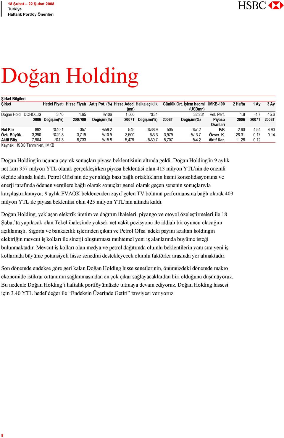 3 8,733 %15.8 5,479 -%30.7 5,707 %4.2 Aktif Kar. 11.28 0.12 Kaynak: HSBC Tahminleri, IMKB Doğan Holding'in üçüncü çeyrek sonuçları piyasa beklentisinin altında geldi.