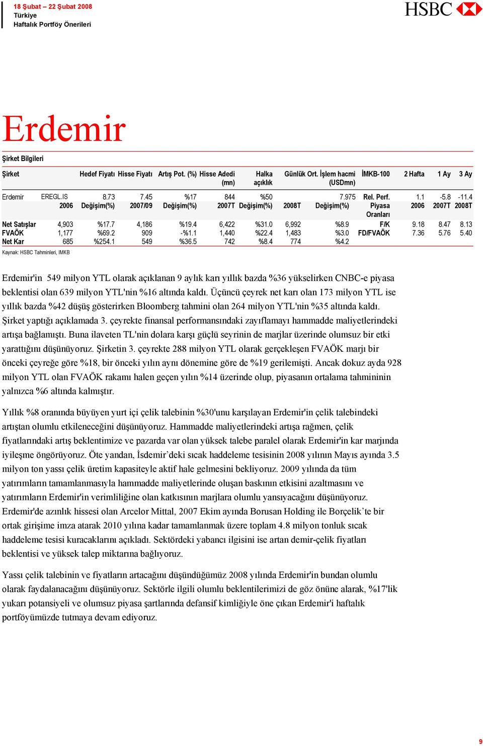 4 774 %4.2 Kaynak: HSBC Tahminleri, IMKB Erdemir'in 549 milyon YTL olarak açıklanan 9 aylık karı yıllık bazda %36 yükselirken CNBC-e piyasa beklentisi olan 639 milyon YTL'nin %16 altında kaldı.