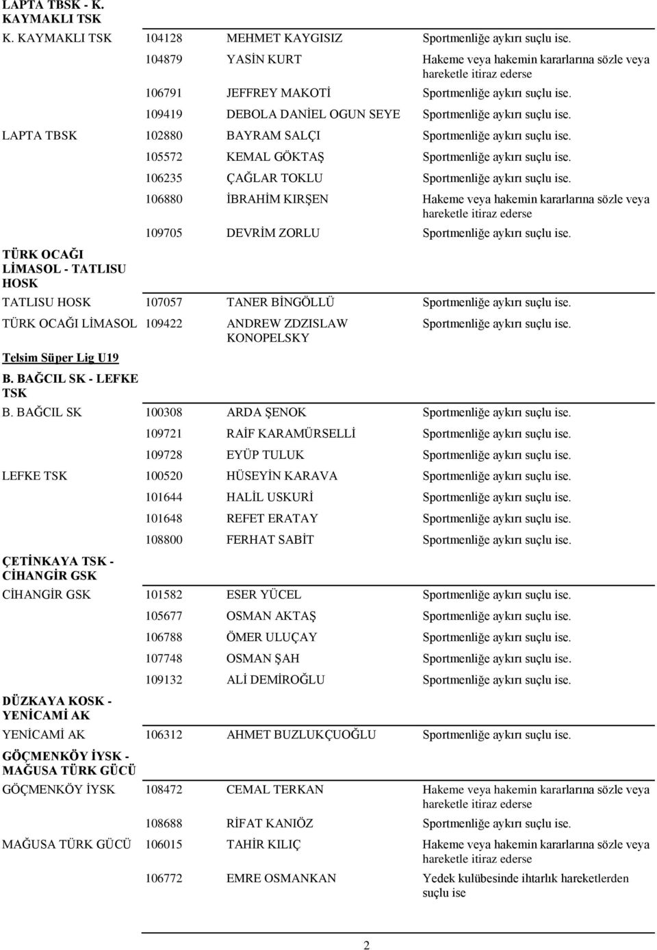 LAPTA TBSK 102880 BAYRAM SALÇI Sportmenliğe aykırı suçlu ise. TÜRK OCAĞI LĠMASOL - TATLISU HOSK 105572 KEMAL GÖKTAġ Sportmenliğe aykırı suçlu ise. 106235 ÇAĞLAR TOKLU Sportmenliğe aykırı suçlu ise.