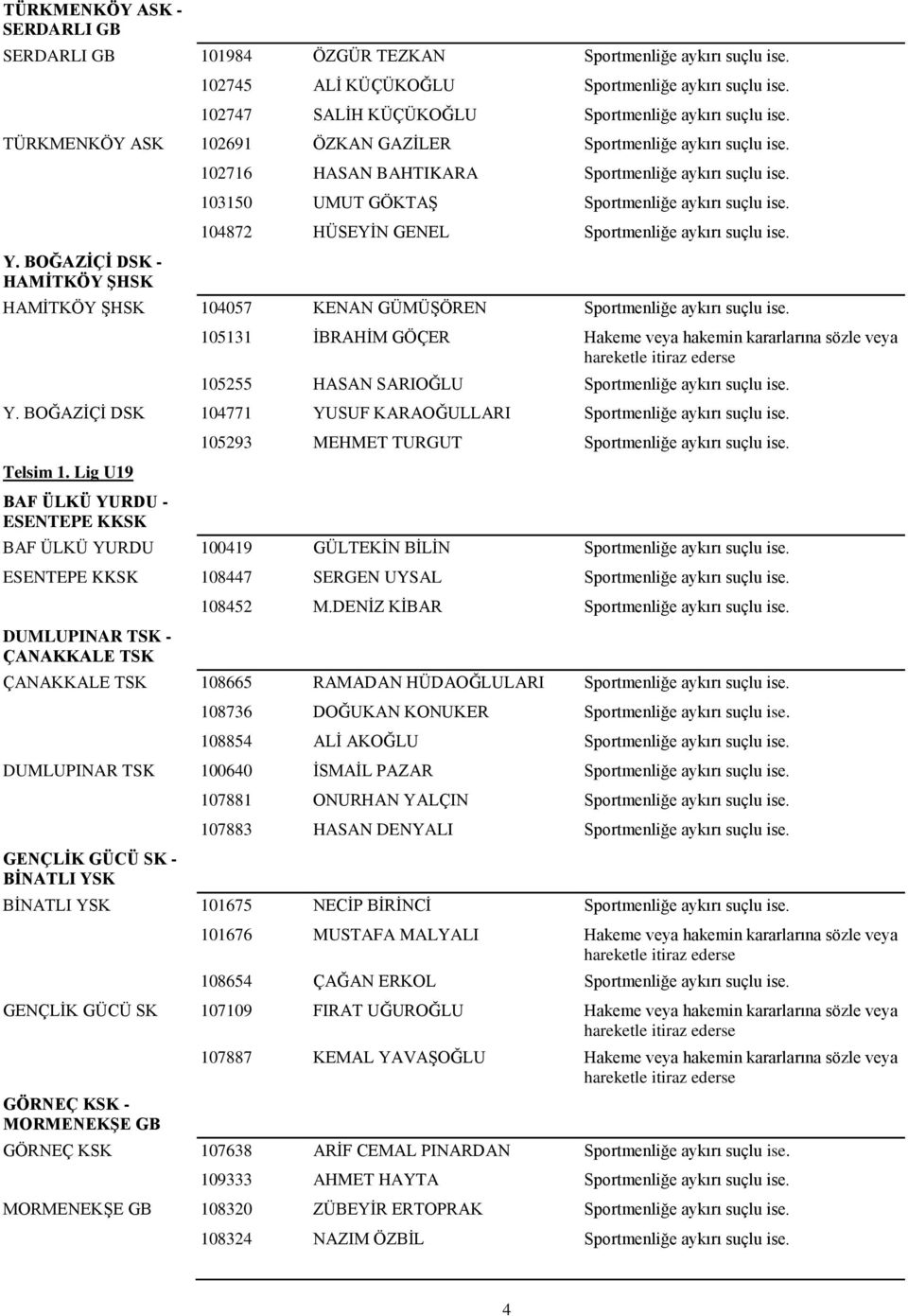 103150 UMUT GÖKTAġ Sportmenliğe aykırı suçlu ise. 104872 HÜSEYĠN GENEL Sportmenliğe aykırı suçlu ise. HAMĠTKÖY ġhsk 104057 KENAN GÜMÜġÖREN Sportmenliğe aykırı suçlu ise.