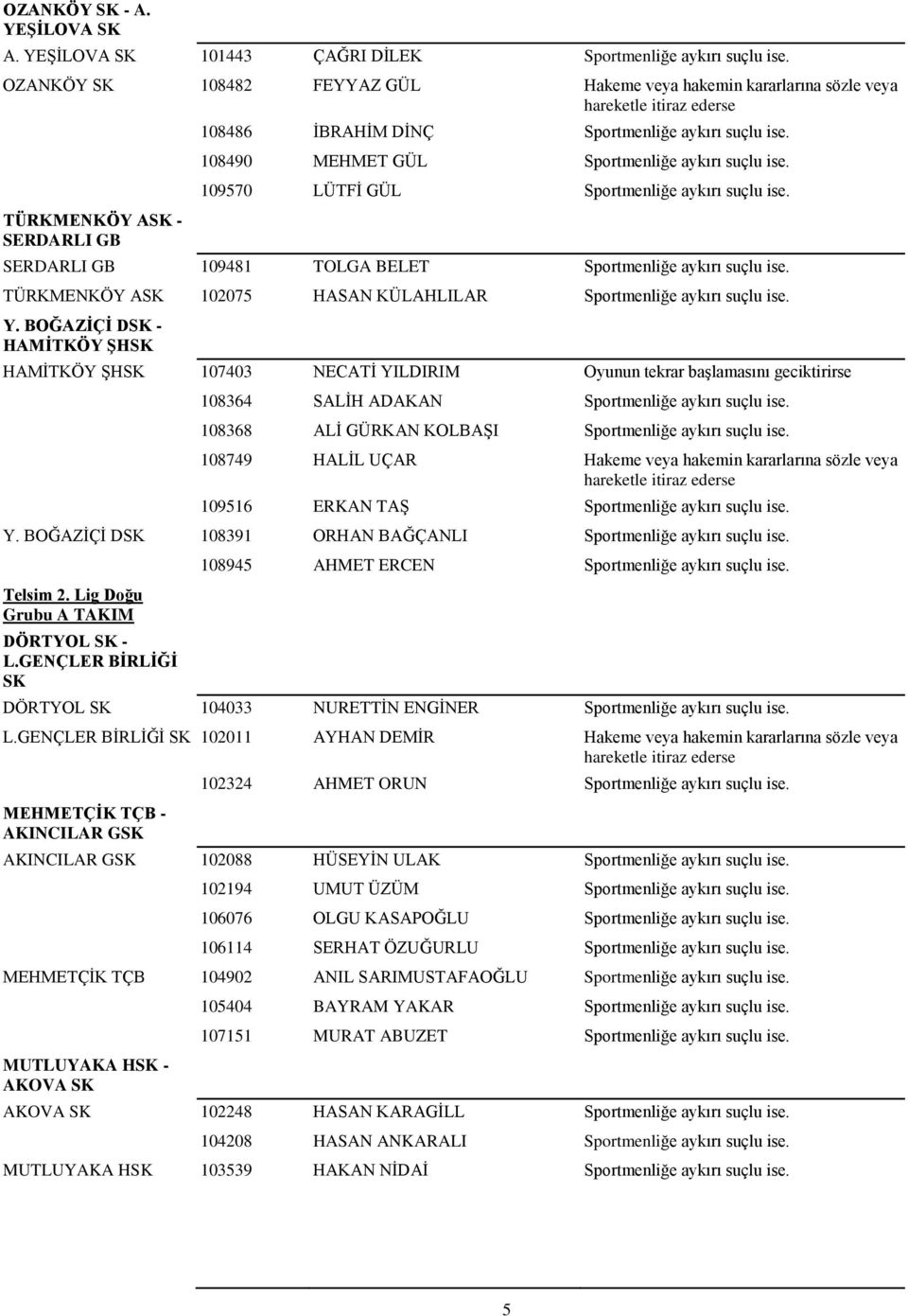 109570 LÜTFĠ GÜL Sportmenliğe aykırı suçlu ise. SERDARLI GB 109481 TOLGA BELET Sportmenliğe aykırı suçlu ise. TÜRKMENKÖY ASK 102075 HASAN KÜLAHLILAR Sportmenliğe aykırı suçlu ise. Y.