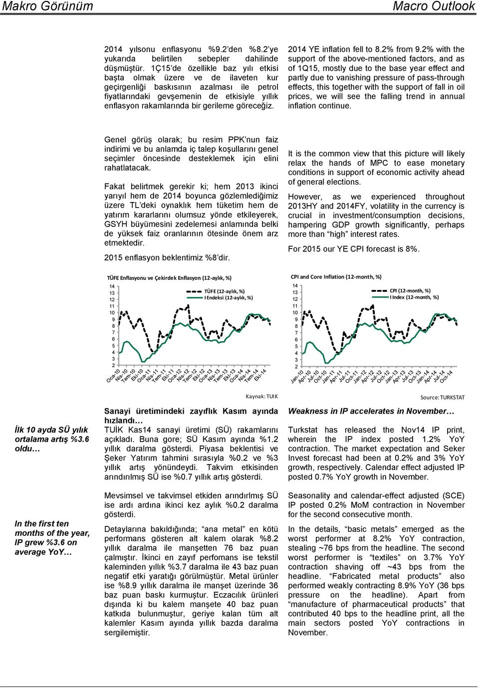 göreceğiz. 2014 YE inflation fell to 8.2% from 9.