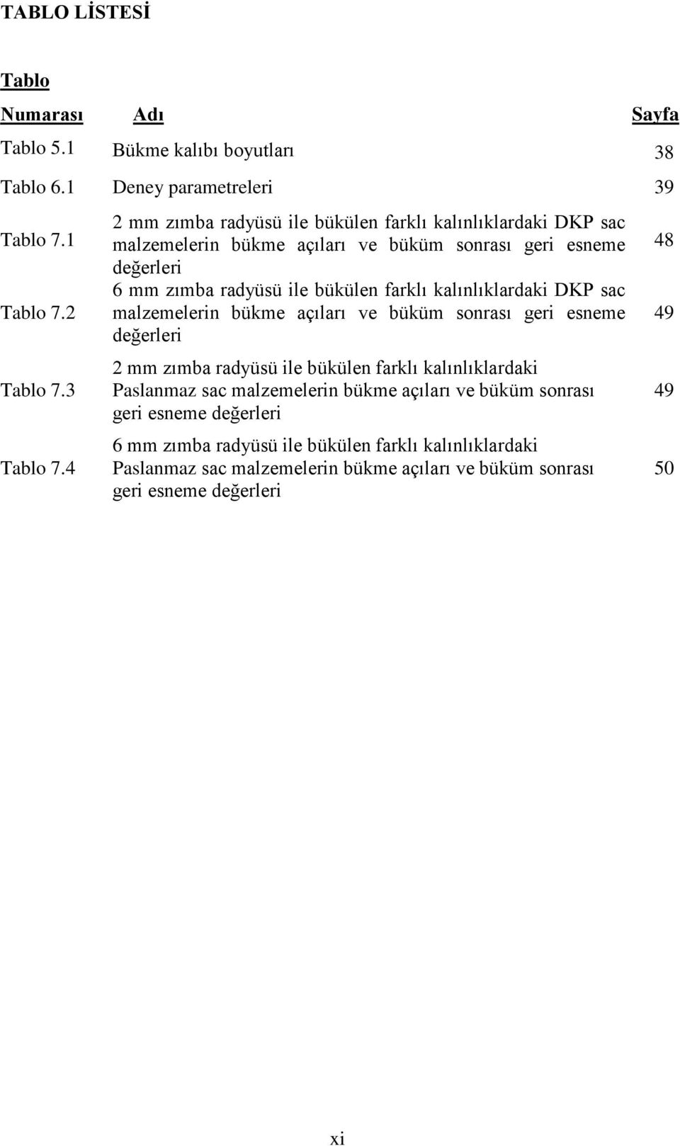 kalınlıklardaki DKP sac malzemelerin bükme açıları ve büküm sonrası geri esneme değerleri 2 mm zımba radyüsü ile bükülen farklı kalınlıklardaki Paslanmaz sac malzemelerin