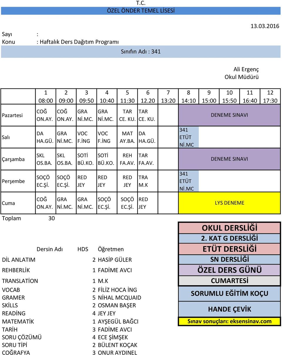 CE. KU. AY.BA. HASİP GÜLER FADİME AVCI M.