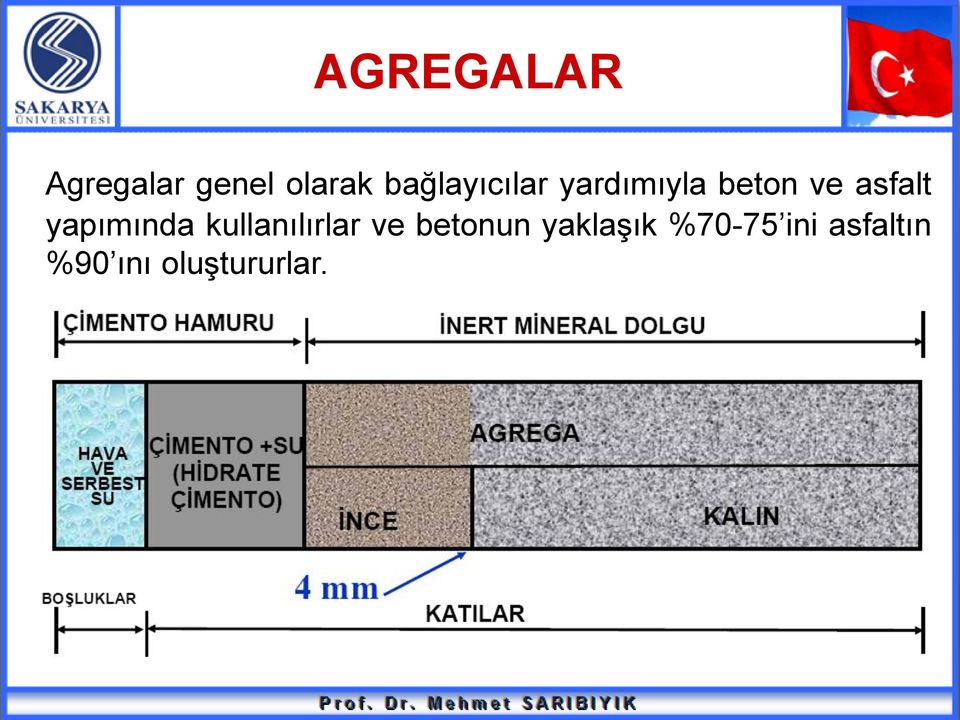 yapımında kullanılırlar ve betonun