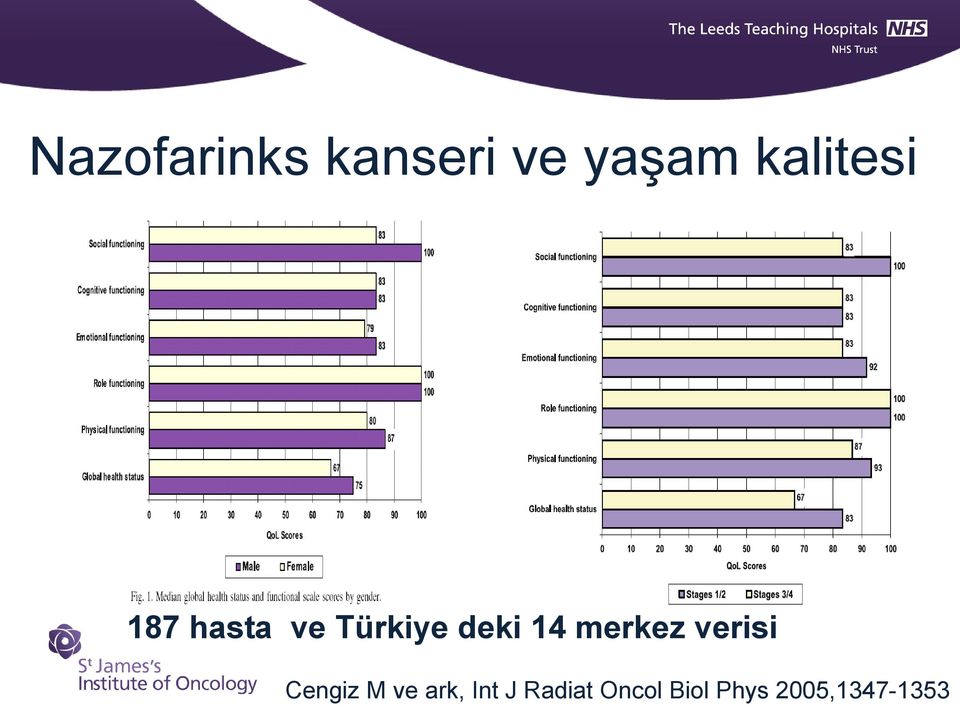 14 merkez verisi Cengiz M ve ark,