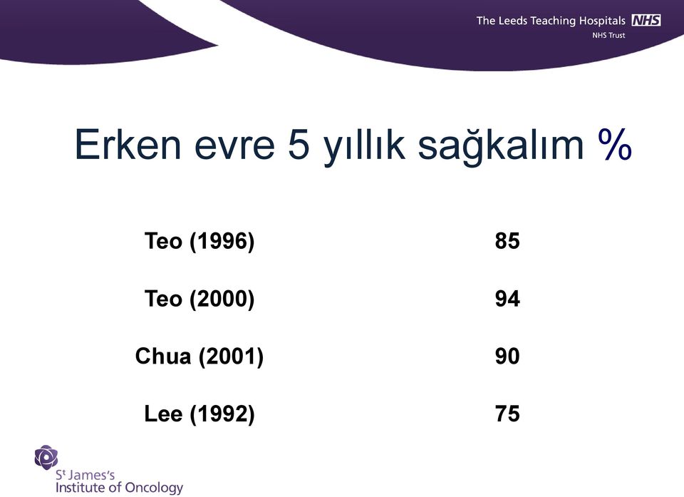 85 Teo (2000) 94 Chua