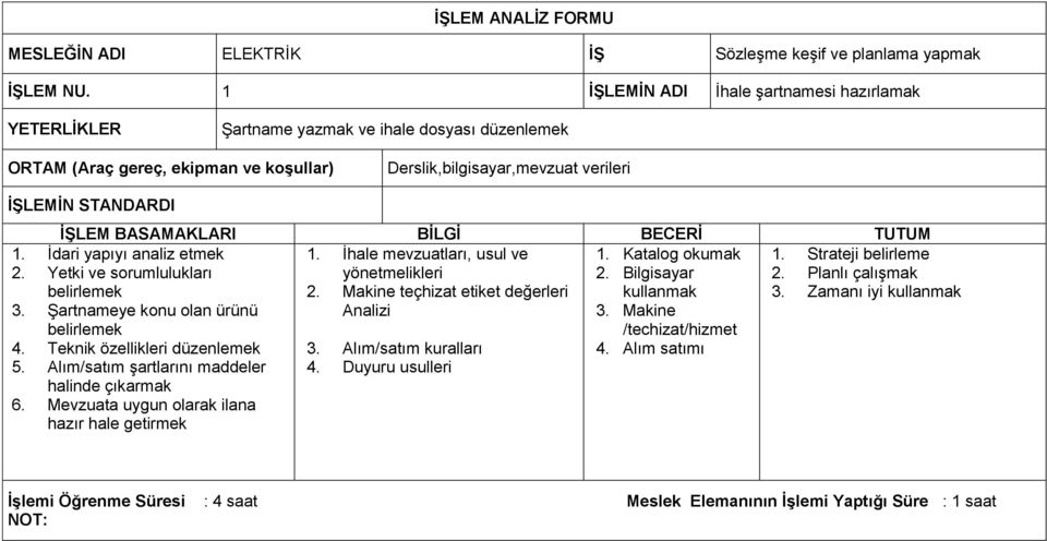 Makine teçhizat etiket değerleri kullanmak 3. Zamanı iyi kullanmak 3. Şartnameye konu olan ürünü Analizi 3. Makine belirlemek /techizat/hizmet 4. Teknik özellikleri düzenlemek 3.