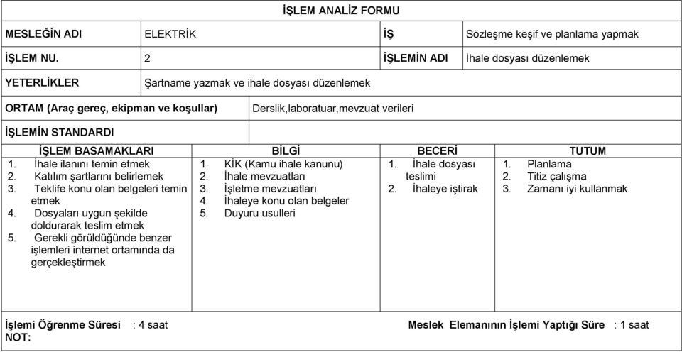 Teklife konu olan belgeleri temin 3. İşletme mevzuatları 2. İhaleye iştirak 3. Zamanı iyi kullanmak etmek 4. İhaleye konu olan belgeler 4.