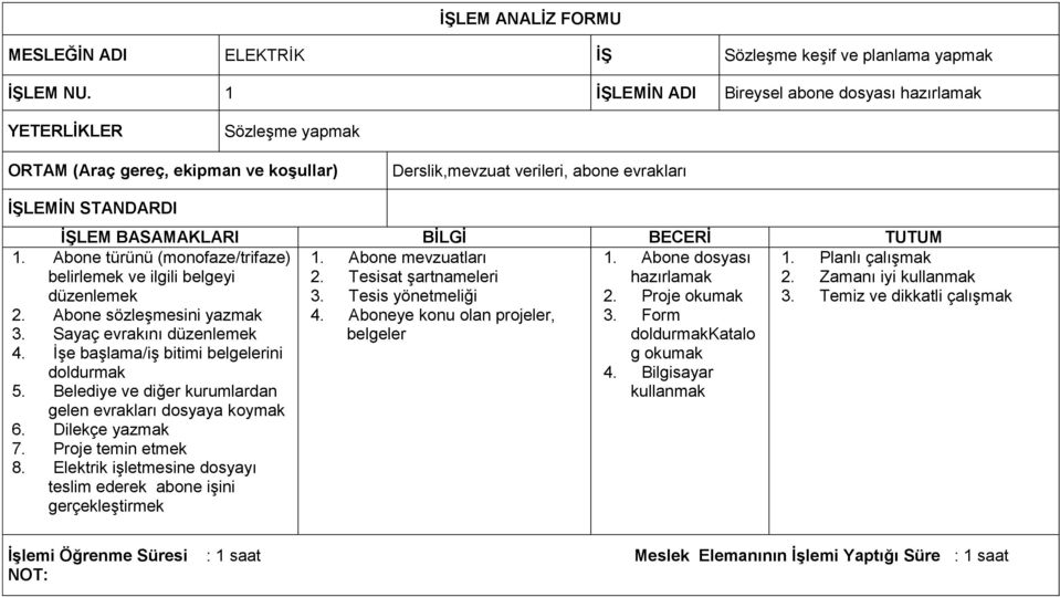 Abone sözleşmesini yazmak 4. Aboneye konu olan projeler, 3. Form 3. Sayaç evrakını düzenlemek belgeler doldurmakkatalo 4. İşe başlama/iş bitimi belgelerini g okumak doldurmak 4. Bilgisayar 5.