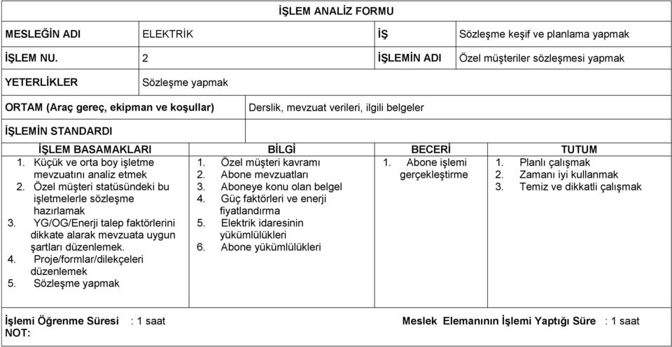 Temiz ve dikkatli çalışmak işletmelerle sözleşme hazırlamak 4. Güç faktörleri ve enerji fiyatlandırma 3. YG/OG/Enerji talep faktörlerini dikkate alarak mevzuata uygun 5.