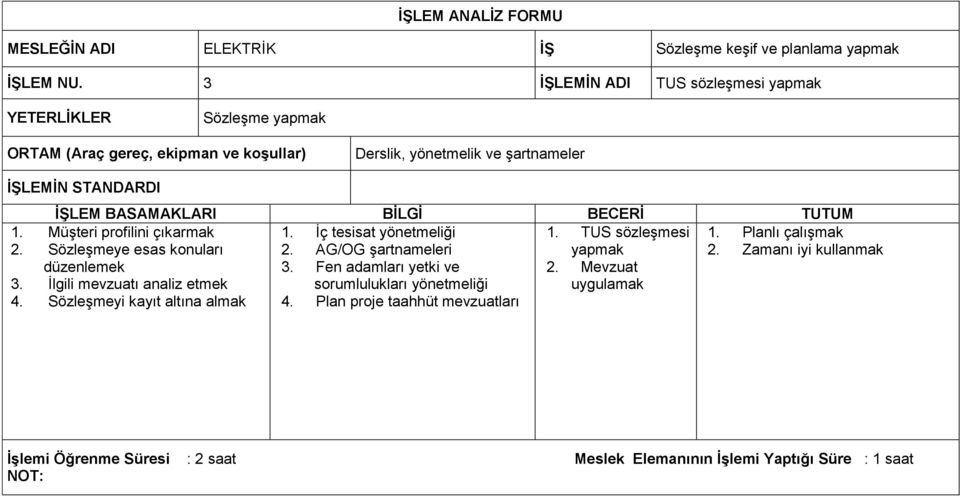 Zamanı iyi kullanmak düzenlemek 3. Fen adamları yetki ve 2. Mevzuat 3.