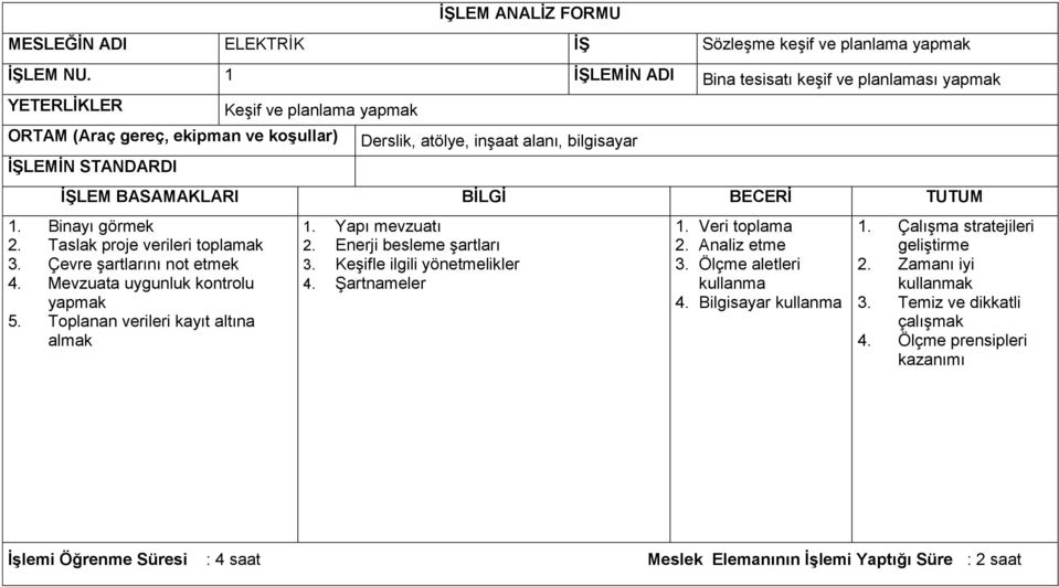 Enerji besleme şartları 3. Keşifle ilgili yönetmelikler 4. Şartnameler 1. Veri toplama 2. Analiz etme 3. Ölçme aletleri kullanma 4. Bilgisayar kullanma 1.