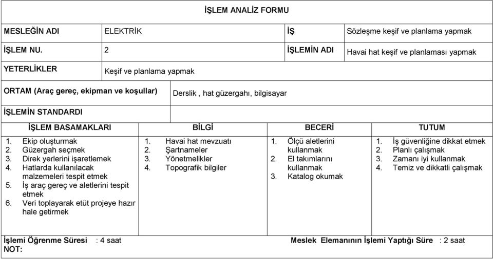 Veri toplayarak etüt projeye hazır hale getirmek 1. Havai hat mevzuatı 2. Şartnameler 3. Yönetmelikler 4. Topografik bilgiler 1. Ölçü aletlerini kullanmak 2.