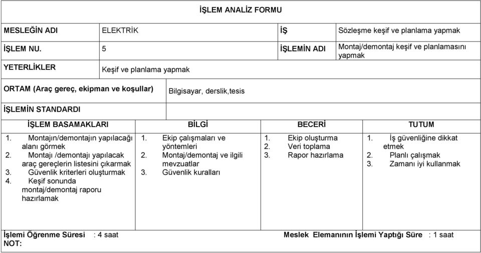 Keşif sonunda montaj/demontaj raporu hazırlamak 1. Ekip çalışmaları ve yöntemleri 2. Montaj/demontaj ve ilgili mevzuatlar 3. Güvenlik kuralları 1.