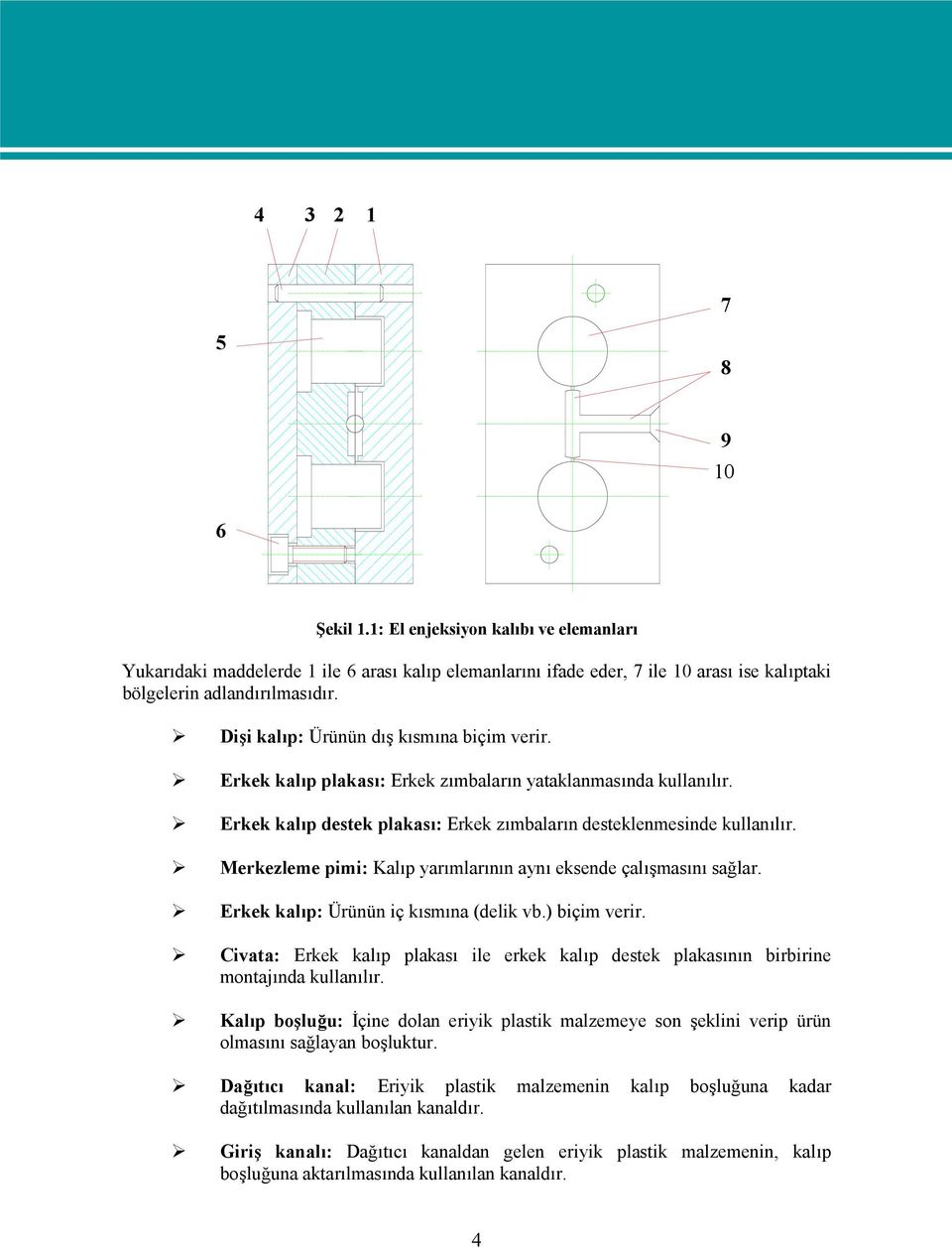 Merkezleme pimi: Kalıp yarımlarının aynı eksende çalışmasını sağlar. Erkek kalıp: Ürünün iç kısmına (delik vb.) biçim verir.