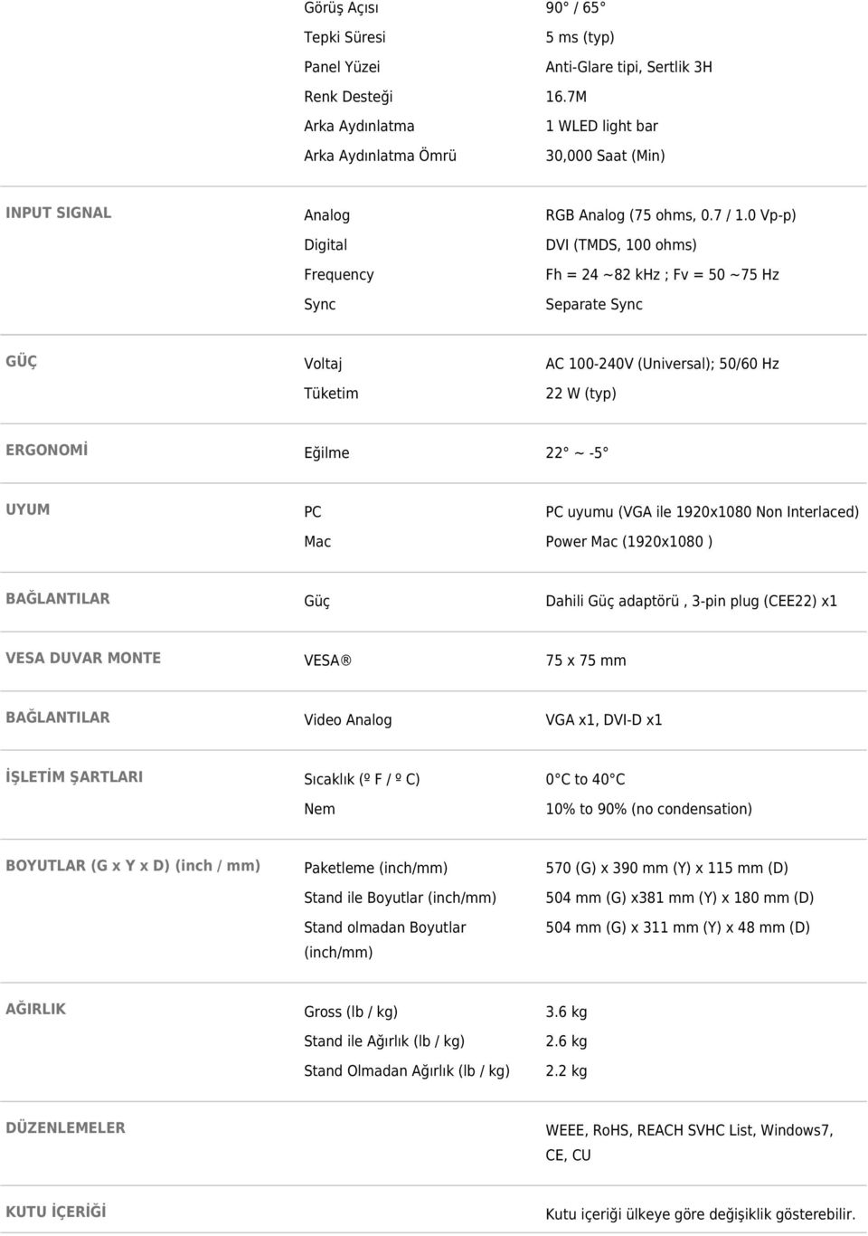 0 Vp-p) Digital DVI (TMDS, 100 ohms) Frequency Fh = 24 ~82 khz ; Fv = 50 ~75 Hz Sync Separate Sync Voltaj AC 100-240V (Universal); 50/60 Hz Tüketim 22 W (typ) ERGONOMİ Eğilme 22 ~ -5 UYUM PC PC uyumu