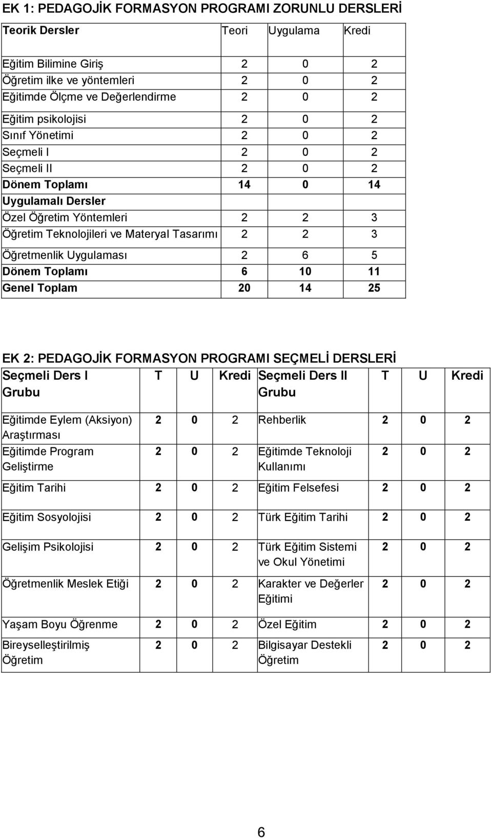 11 Genel Toplam 20 14 25 EK 2: PEDAGOJİK FORMASYON PROGRAMI SEÇMELİ DERSLERİ Seçmeli Ders I Grubu T U Kredi Seçmeli Ders II Grubu T U Kredi Eğitimde Eylem (Aksiyon) Araştırması Eğitimde Program