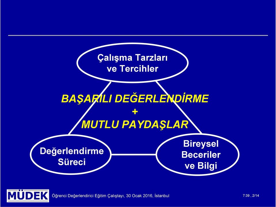 Süreci Bireysel Beceriler ve Bilgi Öğrenci