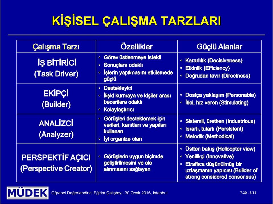 Eğitim Çalıştayı, 30