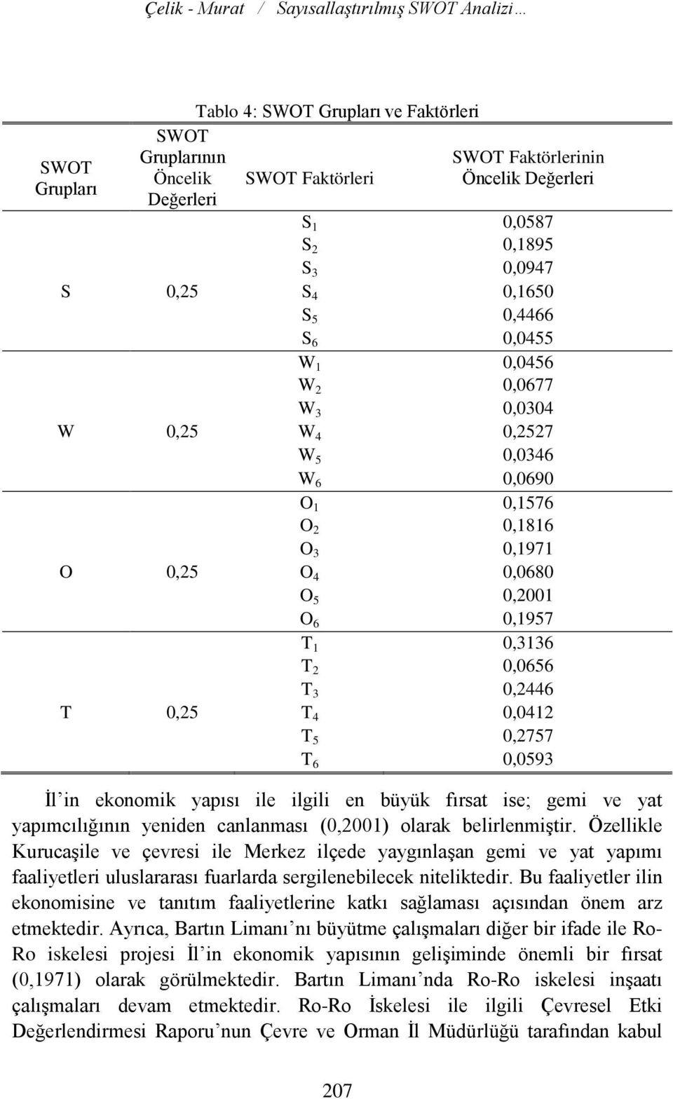 0,1957 T 1 0,3136 T 2 0,0656 T 3 0,2446 T 0,25 T 4 0,0412 T 5 0,2757 T 6 0,0593 İl in ekonomik yapısı ile ilgili en büyük fırsat ise; gemi ve yat yapımcılığının yeniden canlanması (0,2001) olarak