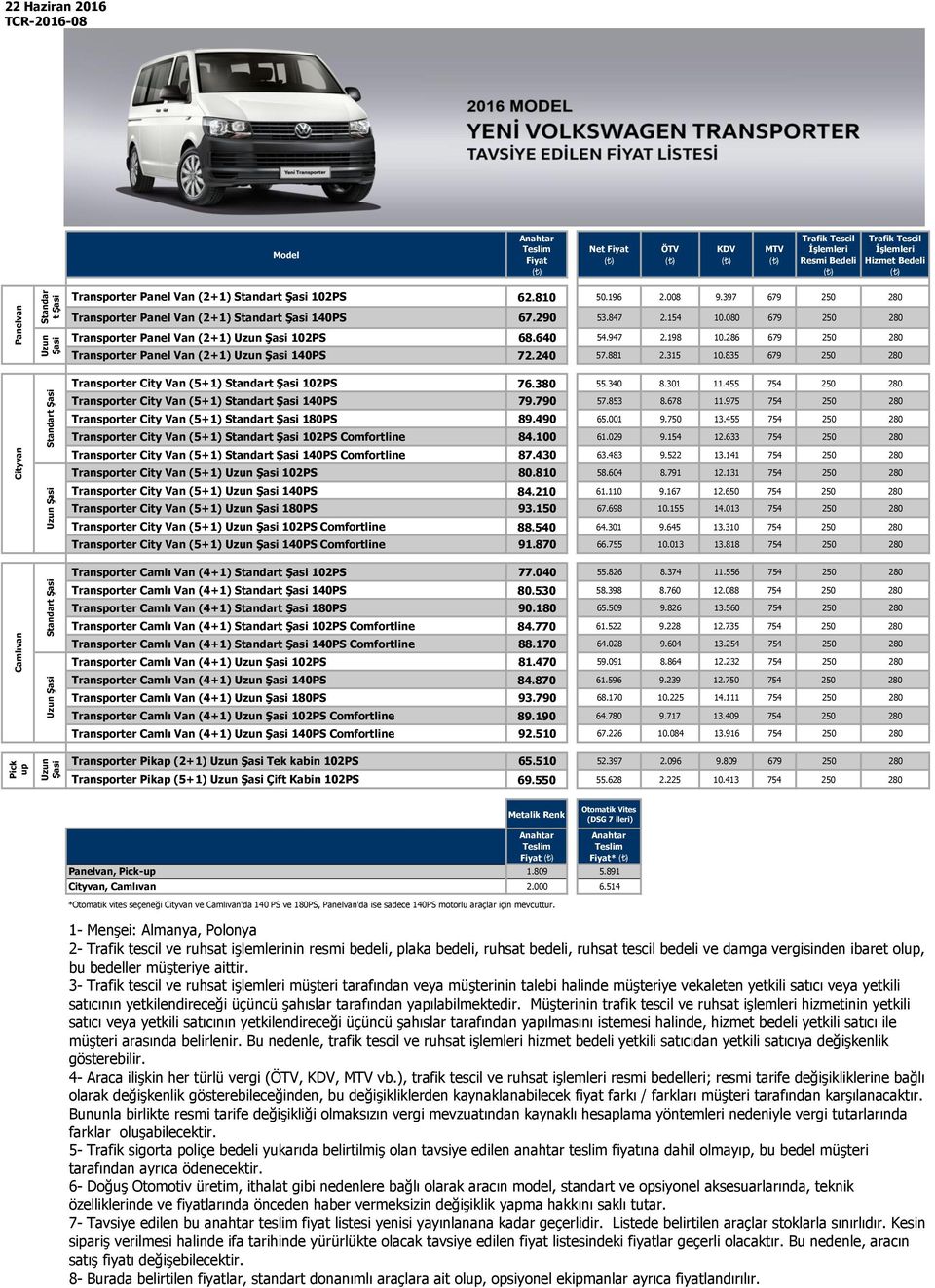 835 679 250 280 Cityvan Camlıvan Pick up Standart Şasi Uzun Şasi Standart Şasi Uzun Şasi Uzun Şasi Transporter City Van (5+1) Standart Şasi 102PS 76.380 55.340 8.301 11.