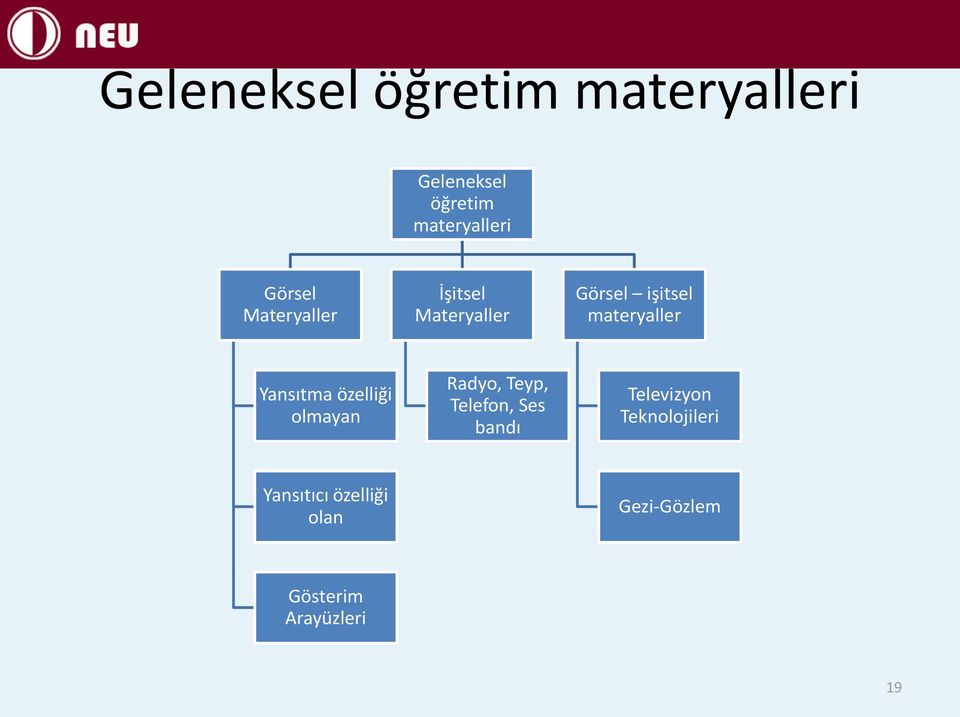 Yansıtma özelliği olmayan Radyo, Teyp, Telefon, Ses bandı