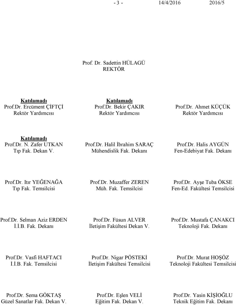 Dr. Selman Aziz ERDEN İ.İ.B. Fak. Dekanı Prof.Dr. Füsun ALVER İletişim Fakültesi Dekan V. Prof.Dr. Mustafa ÇANAKCI Teknoloji Fak. Dekanı Prof.Dr. Vasfi HAFTACI İ.İ.B. Fak. Temsilcisi Prof.Dr. Nigar PÖSTEKİ İletişim Fakültesi Temsilcisi Prof.