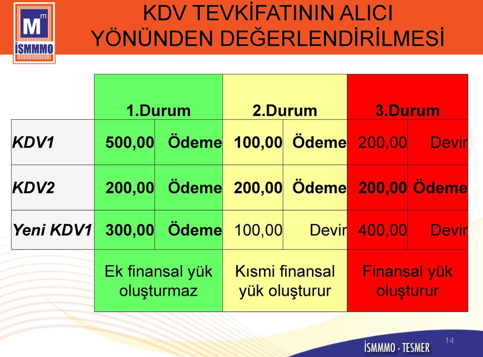 200,00 Ödeme 200,00 Ödeme Yeni KDV1 300,00 Ödeme 100,00 Devir 400,00