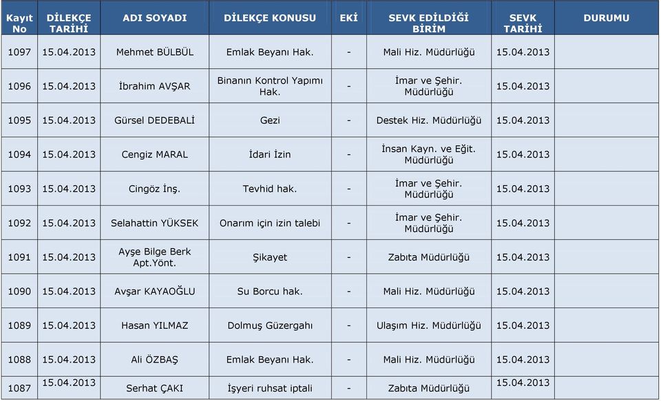 1092 Selahattin YÜKSEK Onarım için izin talebi İnsan Kayn. ve Eğit. 1091 Ayşe Bilge Berk Apt.Yönt.