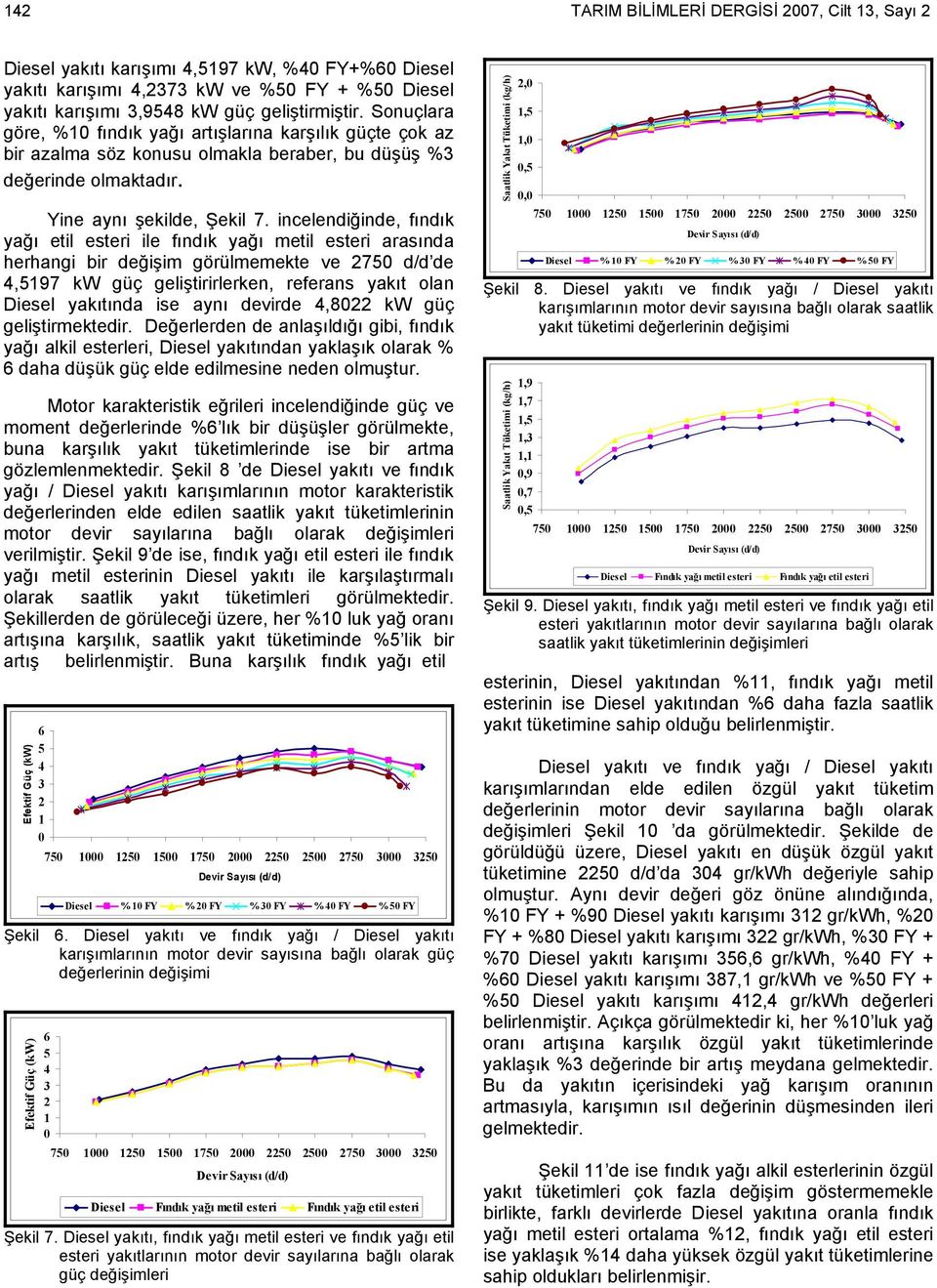 incelendiğinde, fındık yağı etil esteri ile fındık yağı metil esteri arasında herhangi bir değişim görülmemekte ve 275 d/d de 4,597 kw güç geliştirirlerken, referans yakıt olan Diesel yakıtında ise