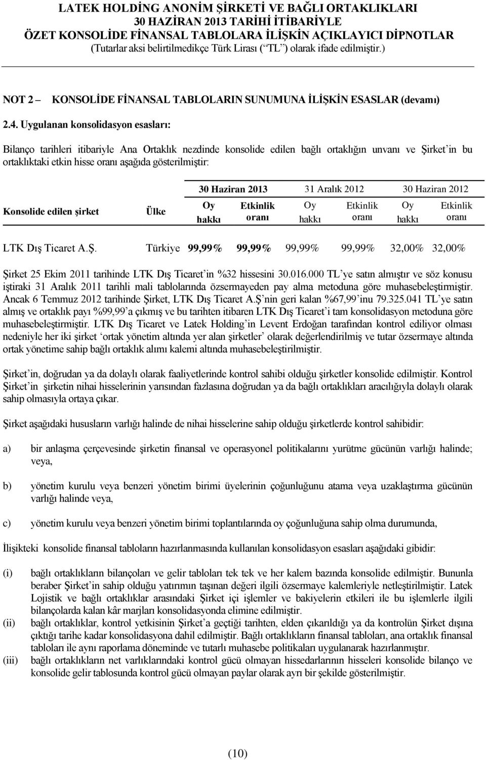 Konsolide edilen şirket Ülke 31 Aralık Oy Etkinlik Oy Etkinlik Oy hakkı oranı hakkı oranı hakkı Etkinlik oranı LTK Dış Ticaret A.Ş.