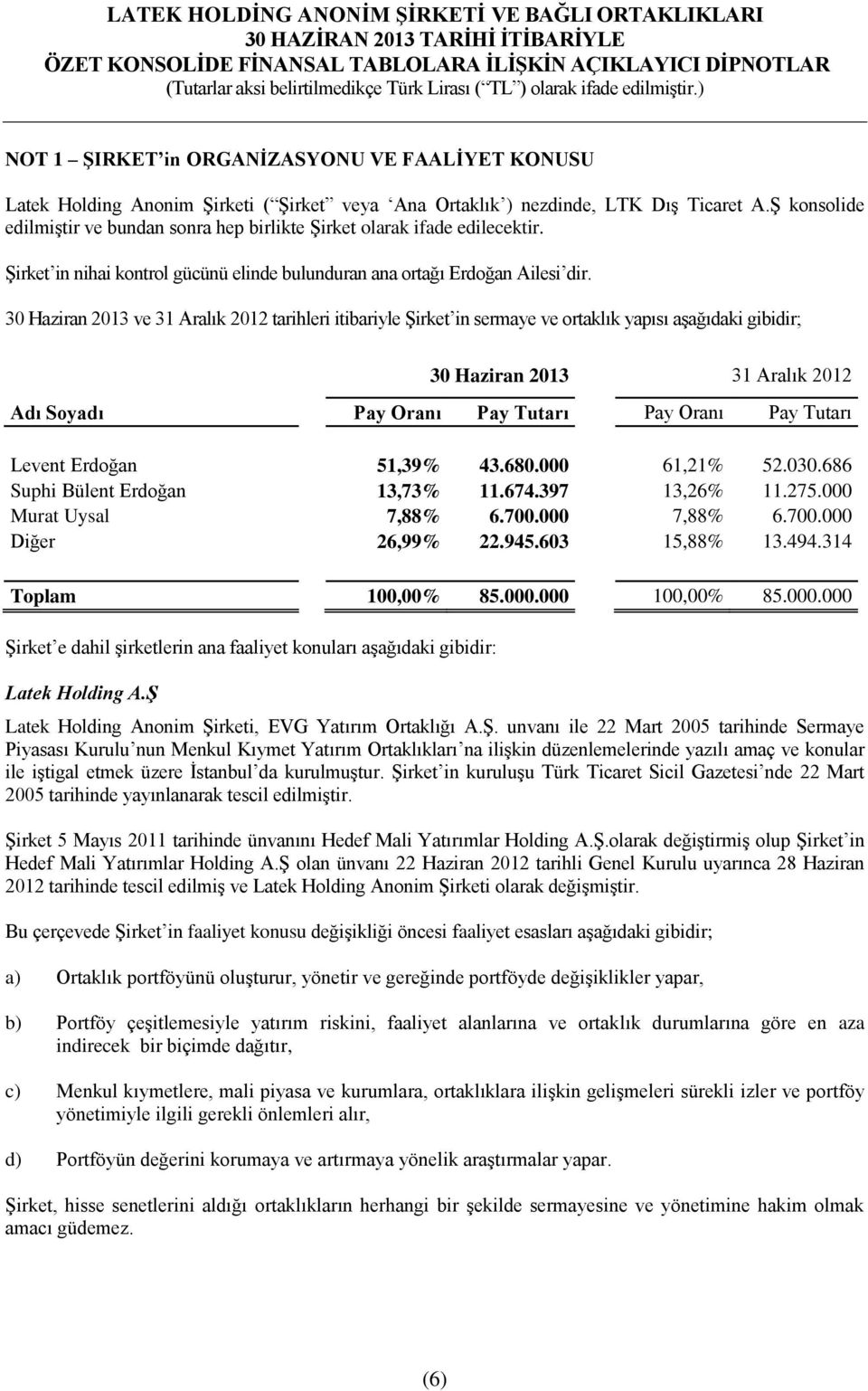 ve 31 Aralık tarihleri itibariyle Şirket in sermaye ve ortaklık yapısı aşağıdaki gibidir; 31 Aralık Adı Soyadı Pay Oranı Pay Tutarı Pay Oranı Pay Tutarı Levent Erdoğan 51,39% 43.680.000 61,21% 52.030.