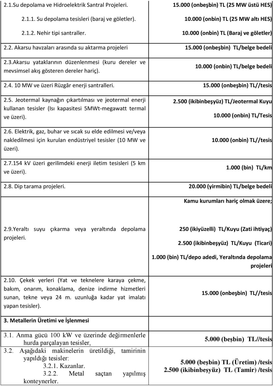 Akarsu yataklarının düzenlenmesi (kuru dereler ve mevsimsel akış gösteren dereler hariç). 10.000 (onbin) TL/belge bedeli 2.4. 10 MW ve üzeri Rüzgâr enerji santralleri. 15.