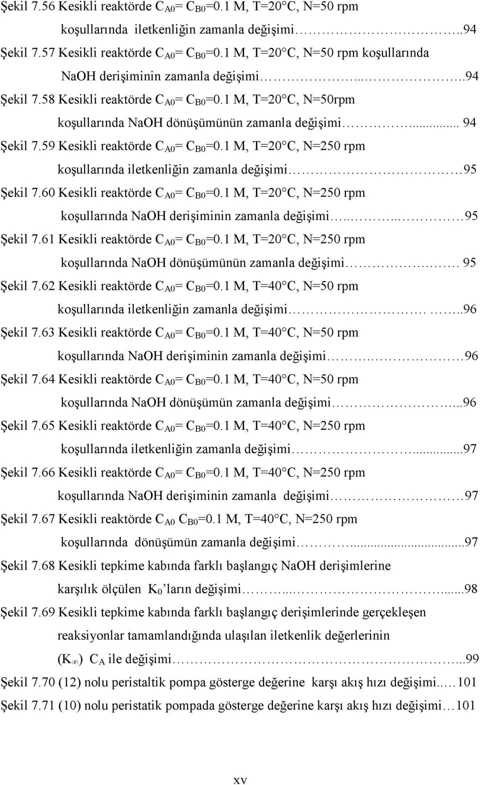 59 Kesikli reaktörde C A0 = C B0 =0.1 M, T=20 C, N=250 rpm koşullarında iletkenliğin zamanla değişimi 95 Şekil 7.60 Kesikli reaktörde C A0 = C B0 =0.