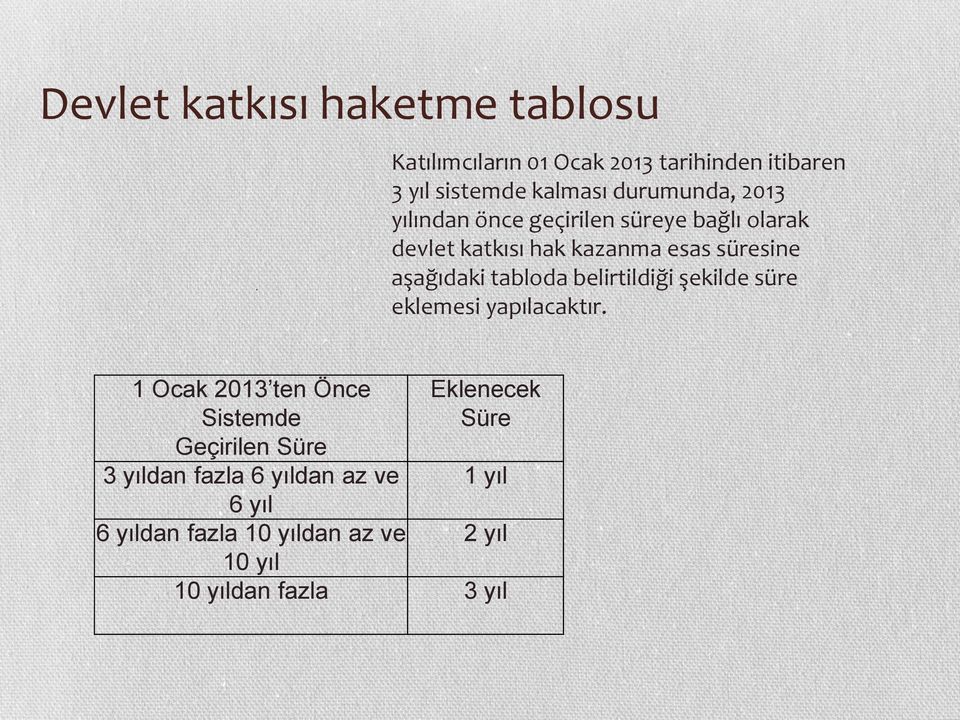 geçirilen süreye bağlı olarak devlet katkısı hak kazanma esas süresine aşağıdaki tabloda belirtildiği şekilde