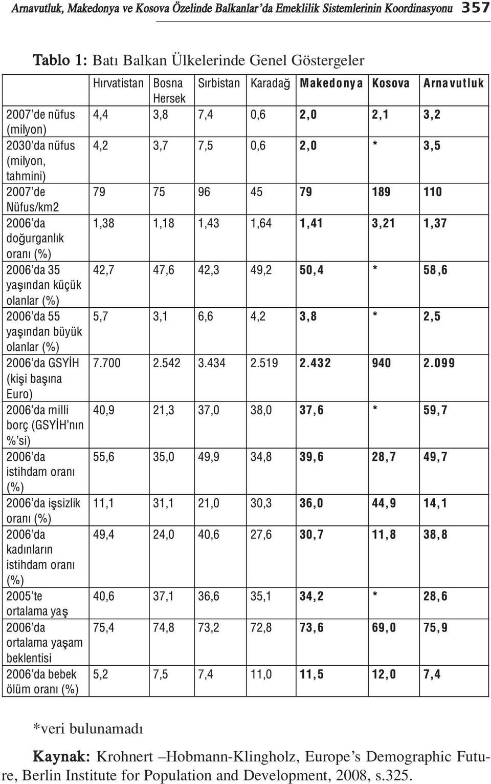 Göstergeler *veri bulunamad Kaynak: Krohnert Hobmann-Klingholz, Europe