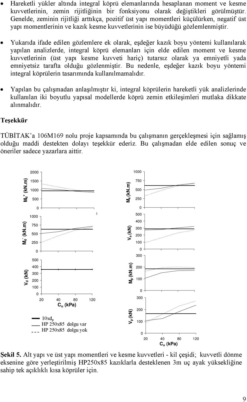 Yukarıda ifade edilen gözlemlere ek olarak, eşdeğer kazık boyu yöntemi kullanılarak yapılan analizlerde, integral köprü elemanları için elde edilen moment ve kesme kuvvetlerinin (üst yapı kesme