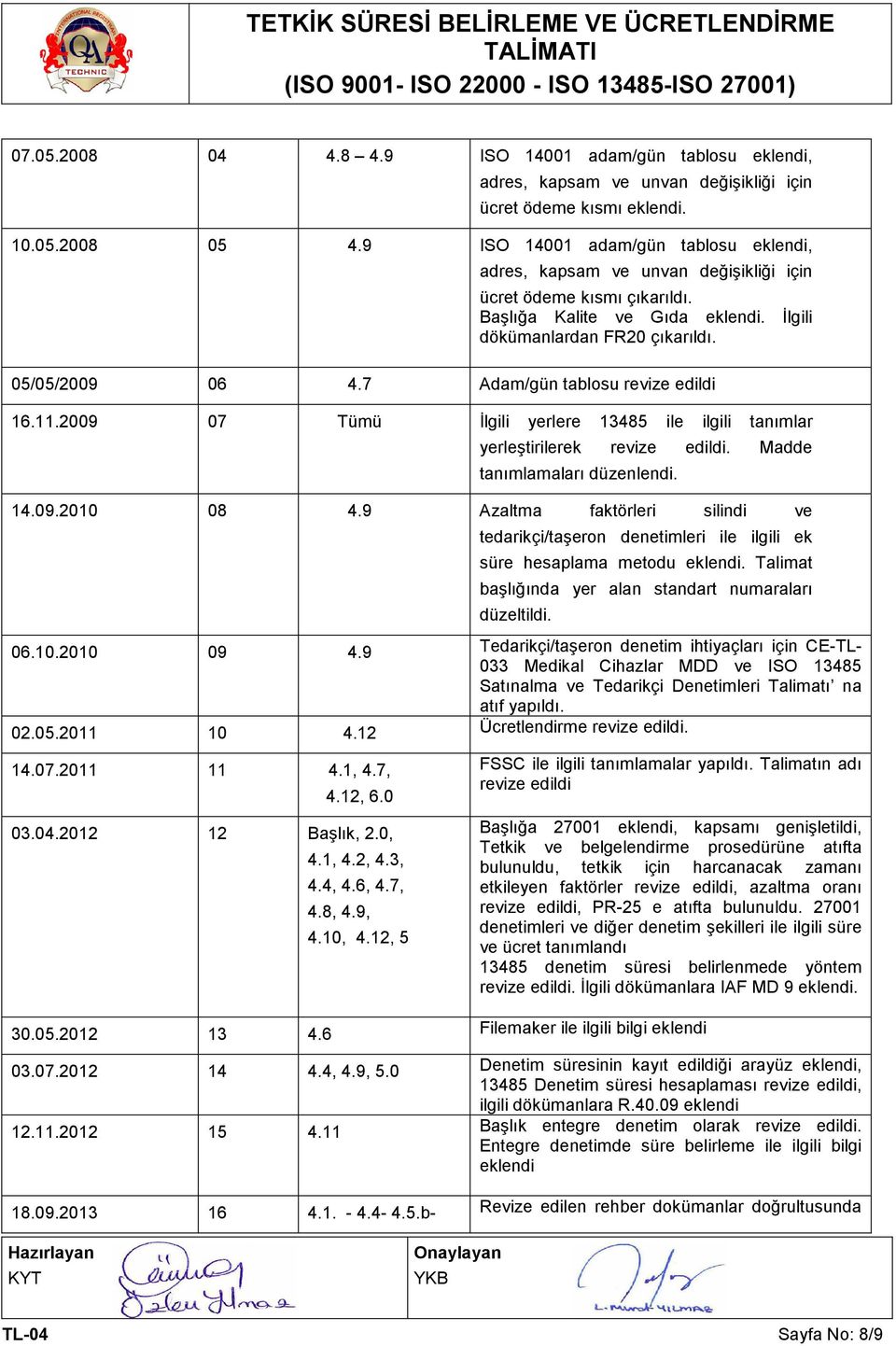 7 Adam/gün tablosu revize edildi 16.11.2009 07 Tümü Đlgili yerlere 13485 ile ilgili tanımlar yerleştirilerek revize edildi. Madde tanımlamaları düzenlendi. 14.09.2010 08 4.