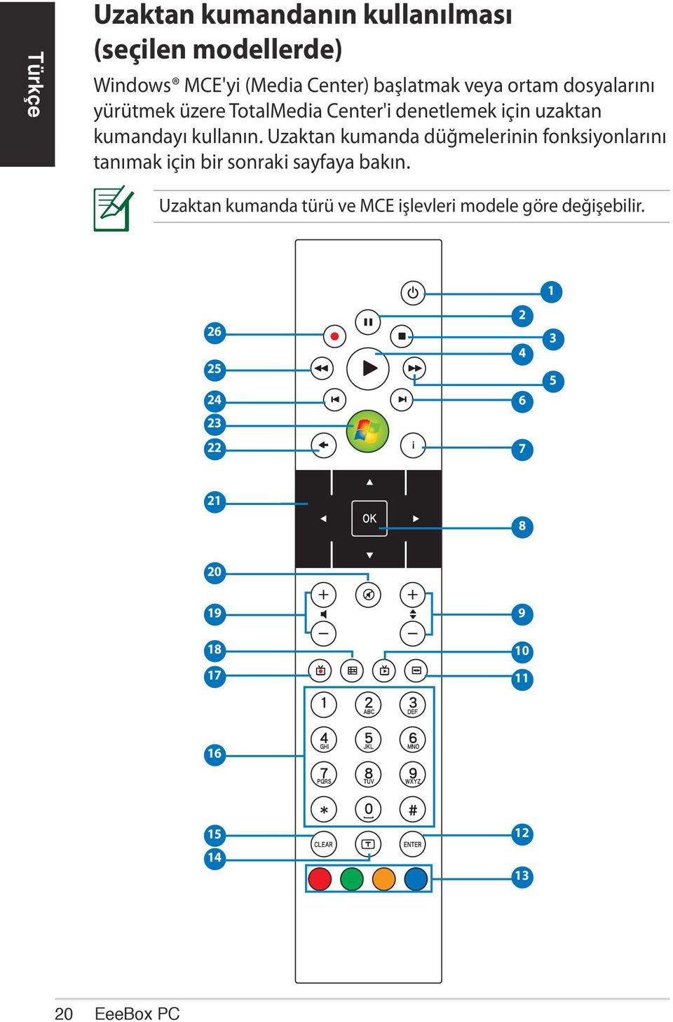 Uzaktan kumanda düğmelerinin fonksiyonlarını tanımak için bir sonraki sayfaya bakın.