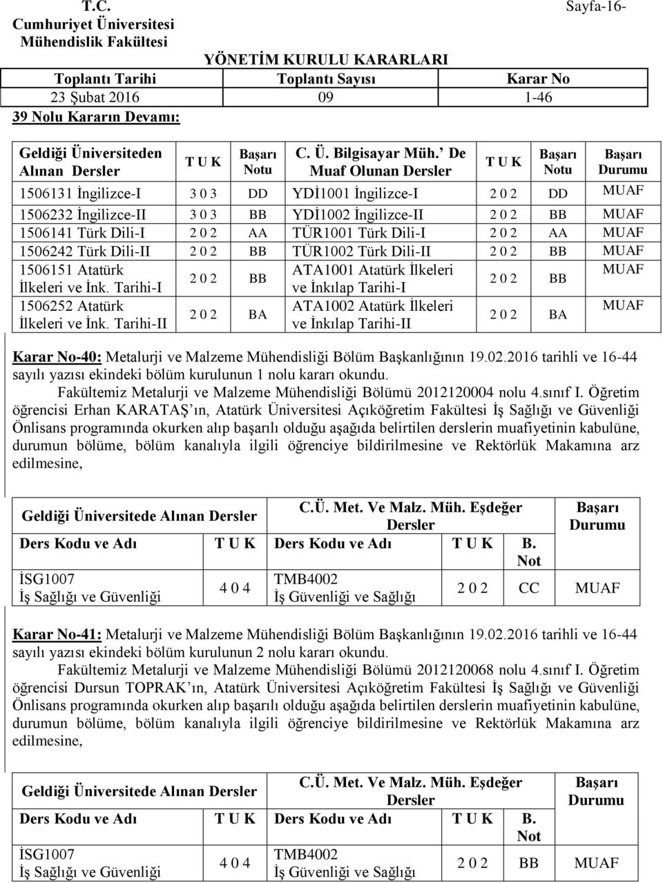 1506242 Türk Dili-II 2 0 2 BB TÜR1002 Türk Dili-II 2 0 2 BB 1506151 Atatürk 2 0 2 BB ATA1001 Atatürk İlkeleri 2 0 2 BB İlkeleri ve İnk. Tarihi-I 1506252 Atatürk İlkeleri ve İnk.