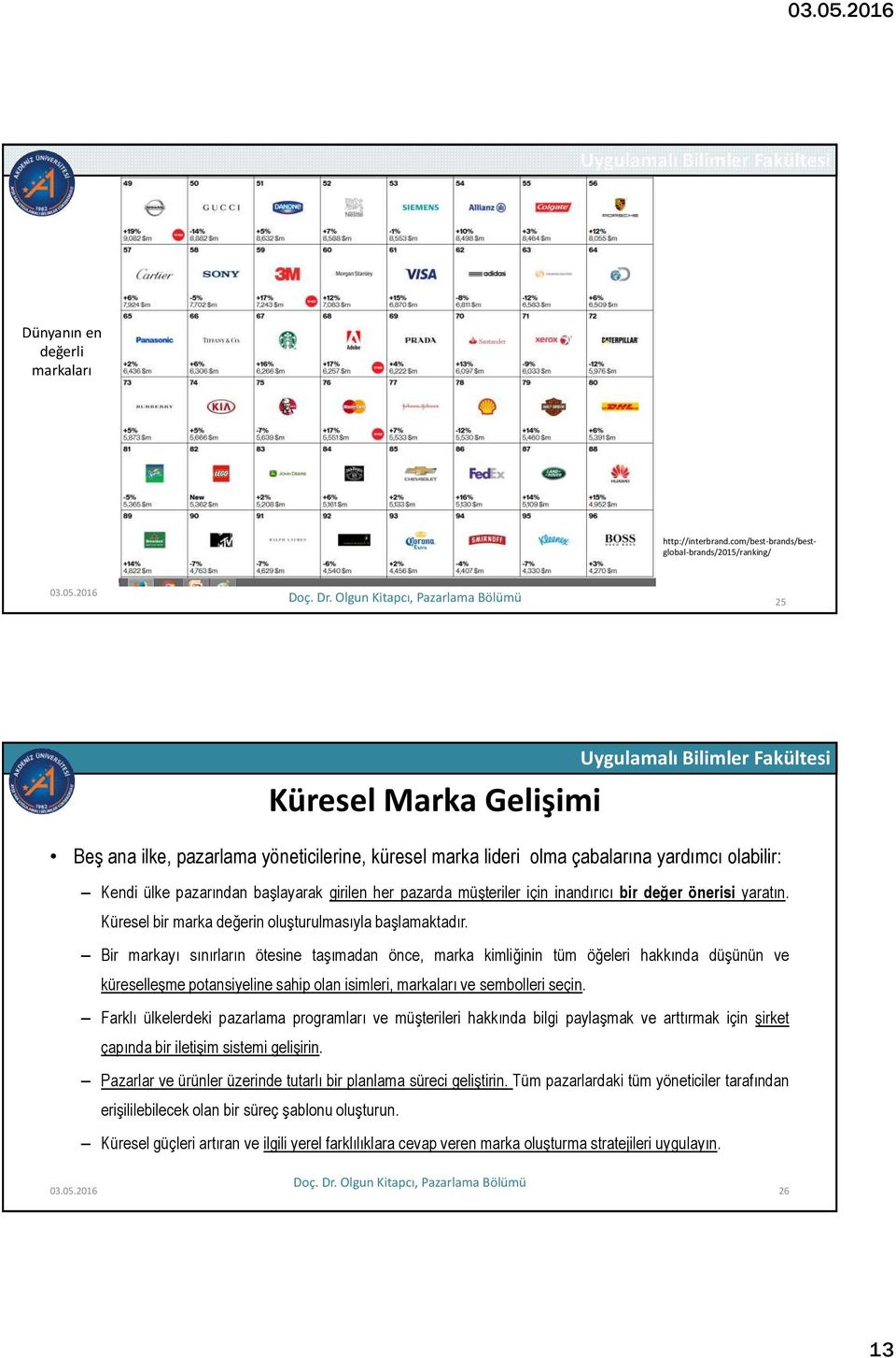 inandırıcı bir değer önerisi yaratın. Küresel bir marka değerin oluşturulmasıyla başlamaktadır.