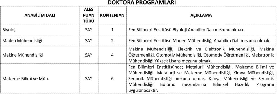 SAY 6 Makine Mühendisliği, Elektrik ve Elektronik Mühendisliği, Makine Öğretmenliği, Otomotiv Mühendisliği, Otomotiv Öğretmenliği, Mekatronik Mühendisliği Yüksek Lisans mezunu olmak.