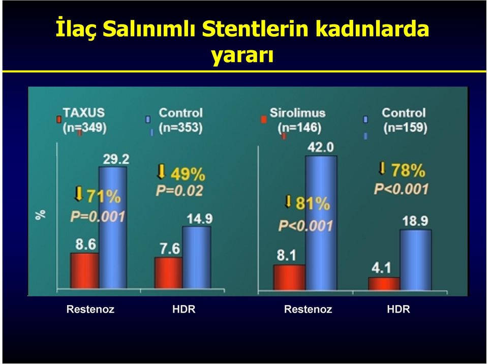 kadınlarda yararı