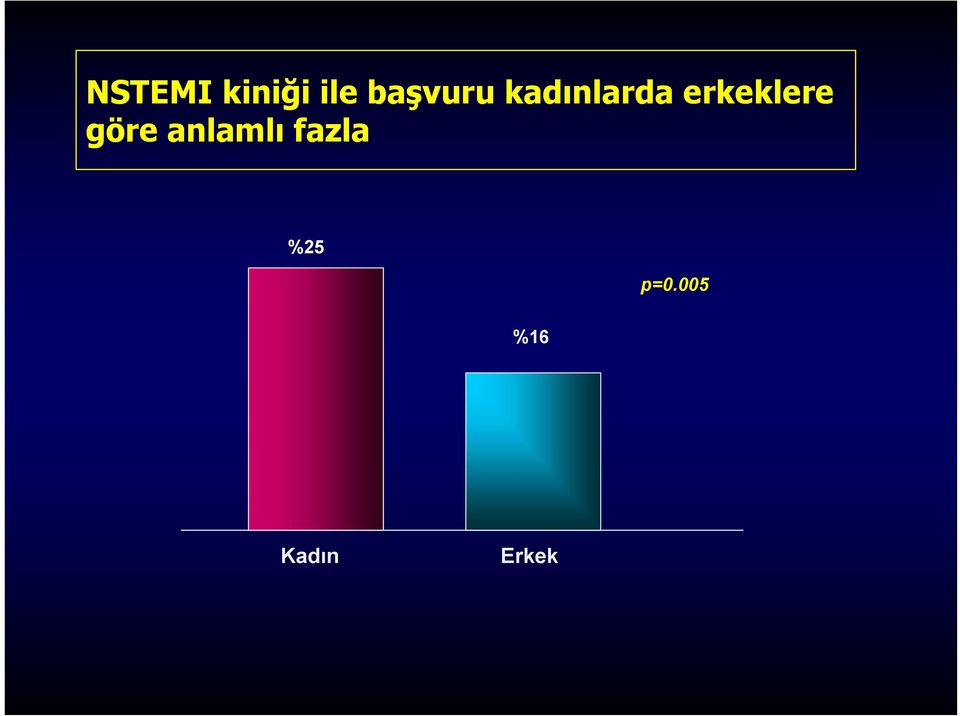 erkeklere göre anlamlı