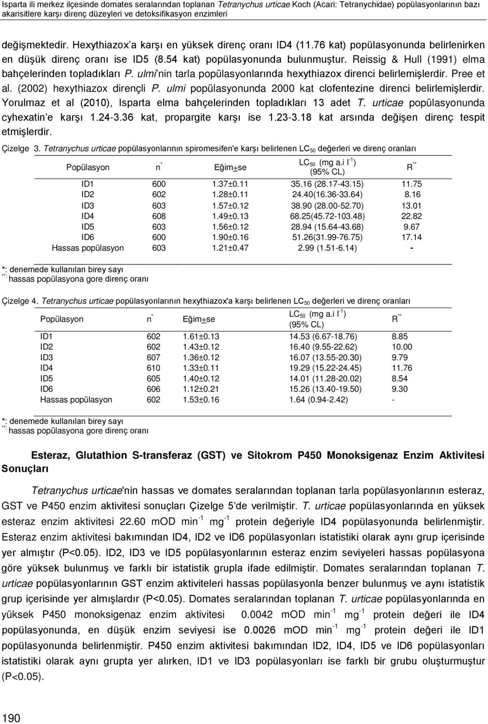 Reissig & Hull (1991) elma bahçelerinden topladıkları P. ulmi nin tarla popülasyonlarında hexythiazox direnci belirlemişlerdir. Pree et al. (2002) hexythiazox dirençli P.