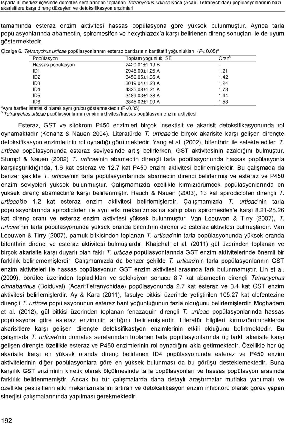 Ayrıca tarla popülasyonlarında abamectin, spiromesifen ve hexythiazox a karşı belirlenen direnç sonuçları ile de uyum göstermektedir. Çizelge 6.