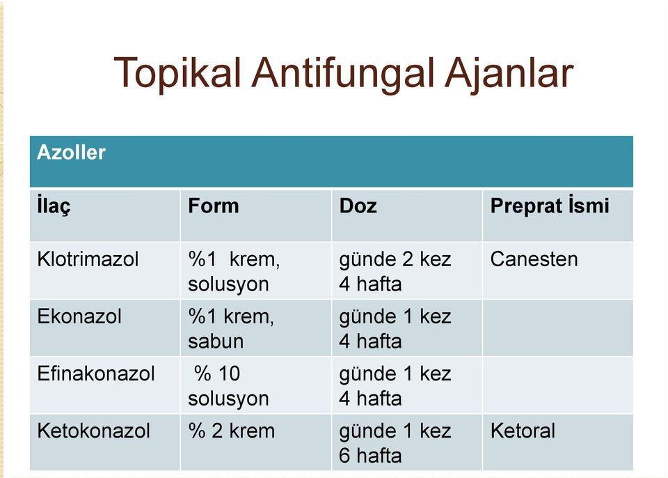 Efinakonazol % 10 solusyon günde 2 kez 4 hafta günde 1 kez 4