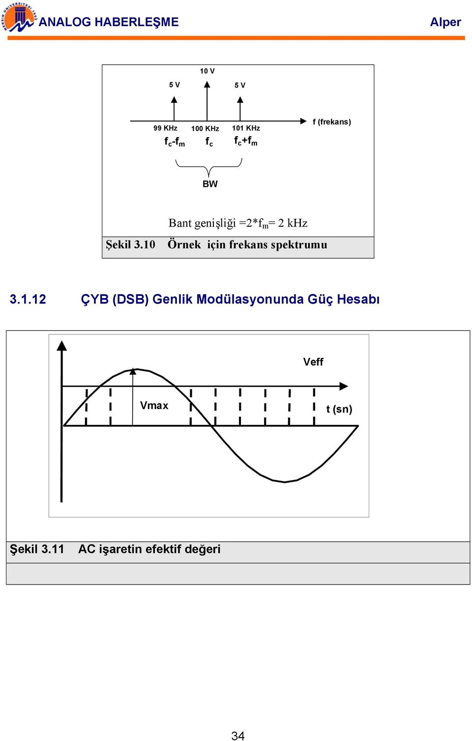 10 Bant genişliği =*f m = khz Örnek için frekans