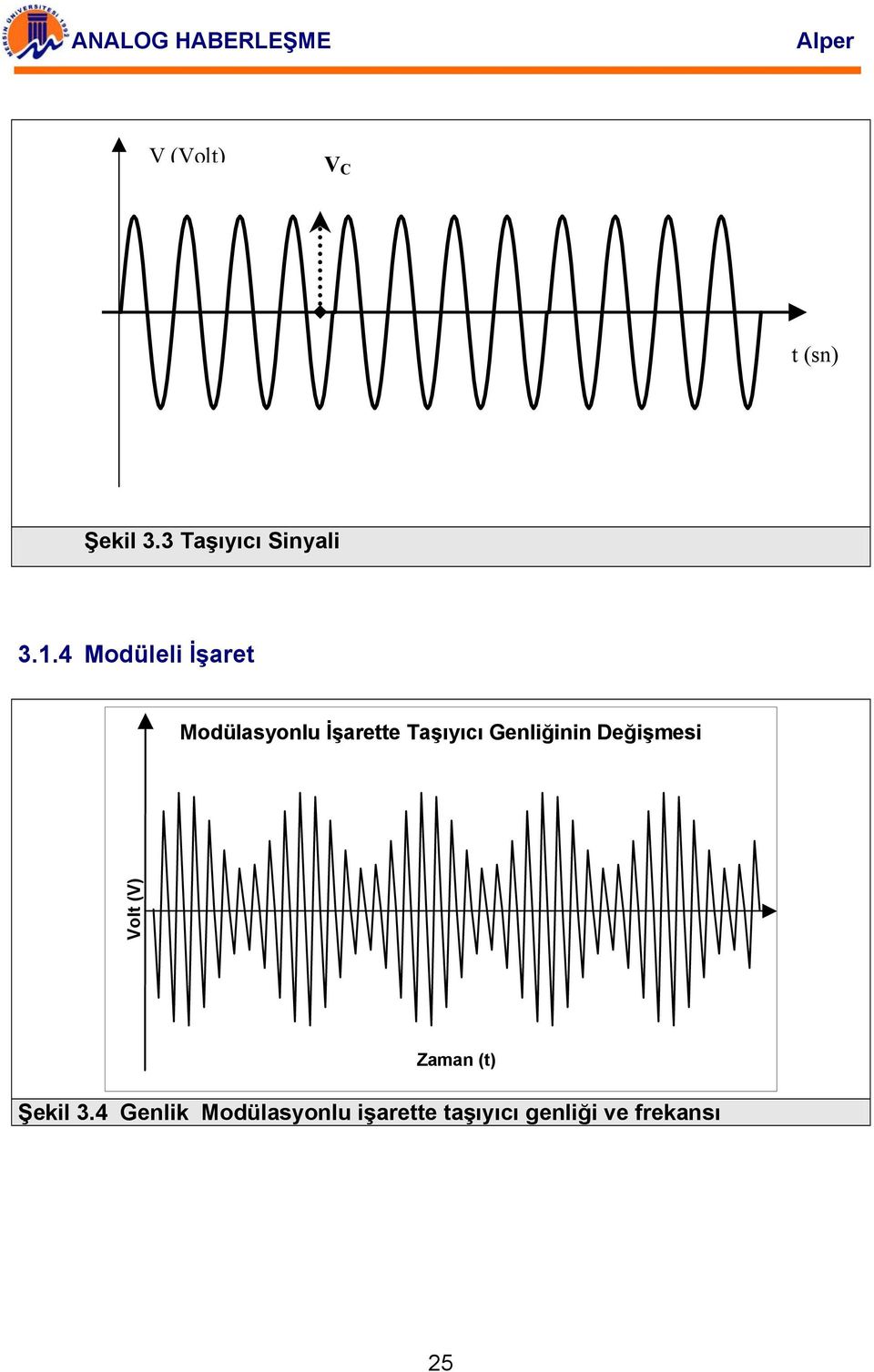 Genliğinin Değişmesi olt () Zaman (t) Şekil 3.